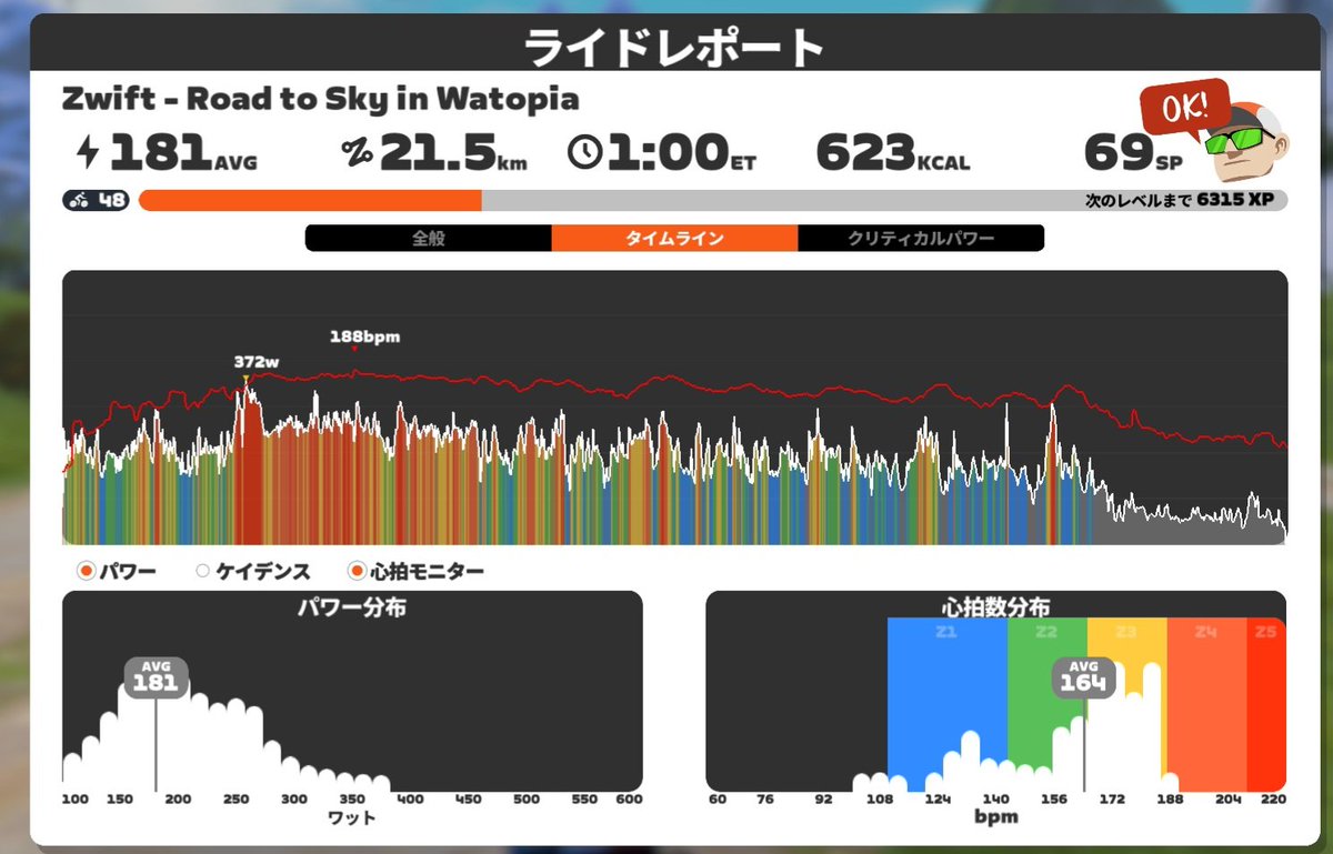 CyclelordChrom's tweet image. 月～水までの記録
仕事が忙しく他の皆さんの所も覗きに行けず散々な記録ばかりでポストも滞ってました…
頑張らねば！

#富士ヒル
#Zwift
#Wahoo