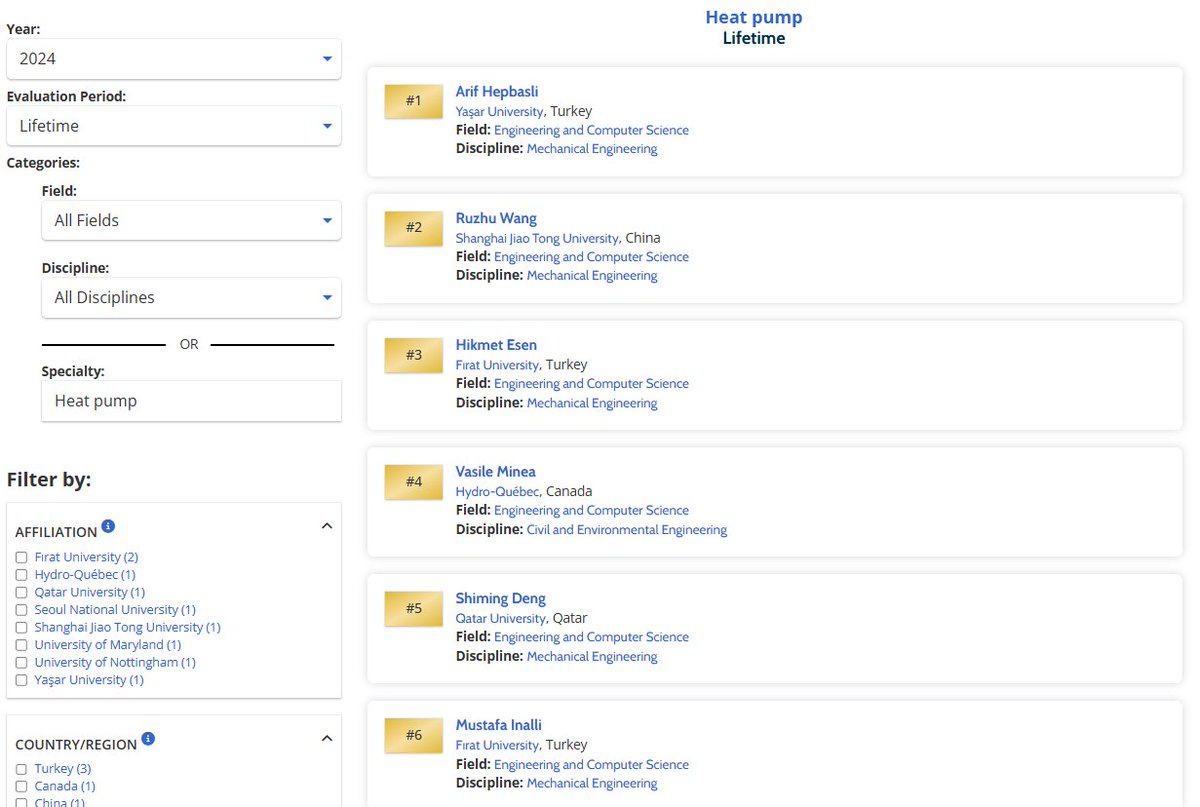 Prof.Dr. Hikmet ESEN 🇹🇷 tweet media