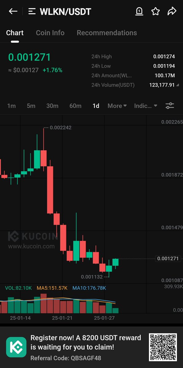 Cryptogold500's tweet image. Buying $WLKN here One of the most beautiful charts on #KuCoin about to pump hard

$BTC $ETH $SOL $BNB $XRP $MXC $JUP $BEL $SPEEL #HOLDCOIN $NATIX $TRUMP $SOUL $HQ $PONCH $MTOS $BN $FEAR $XYO $DAPP