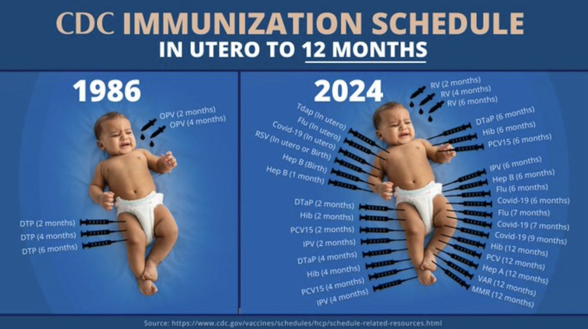 DrBenTapper1's tweet image. Today is a big day. I'm praying RFK Jr. gets confirmed so we can stop this madness. 😎🪕🇺🇸