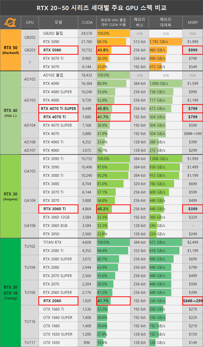NVIDIA might dislike compare with this way. lol