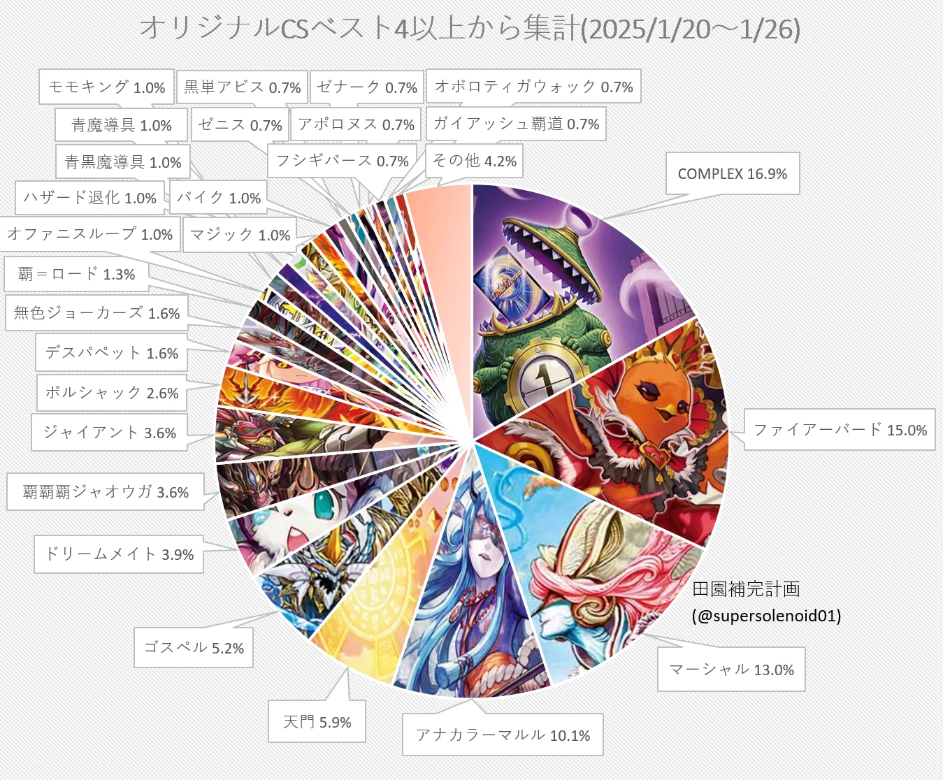 田園補完計画 on X: 