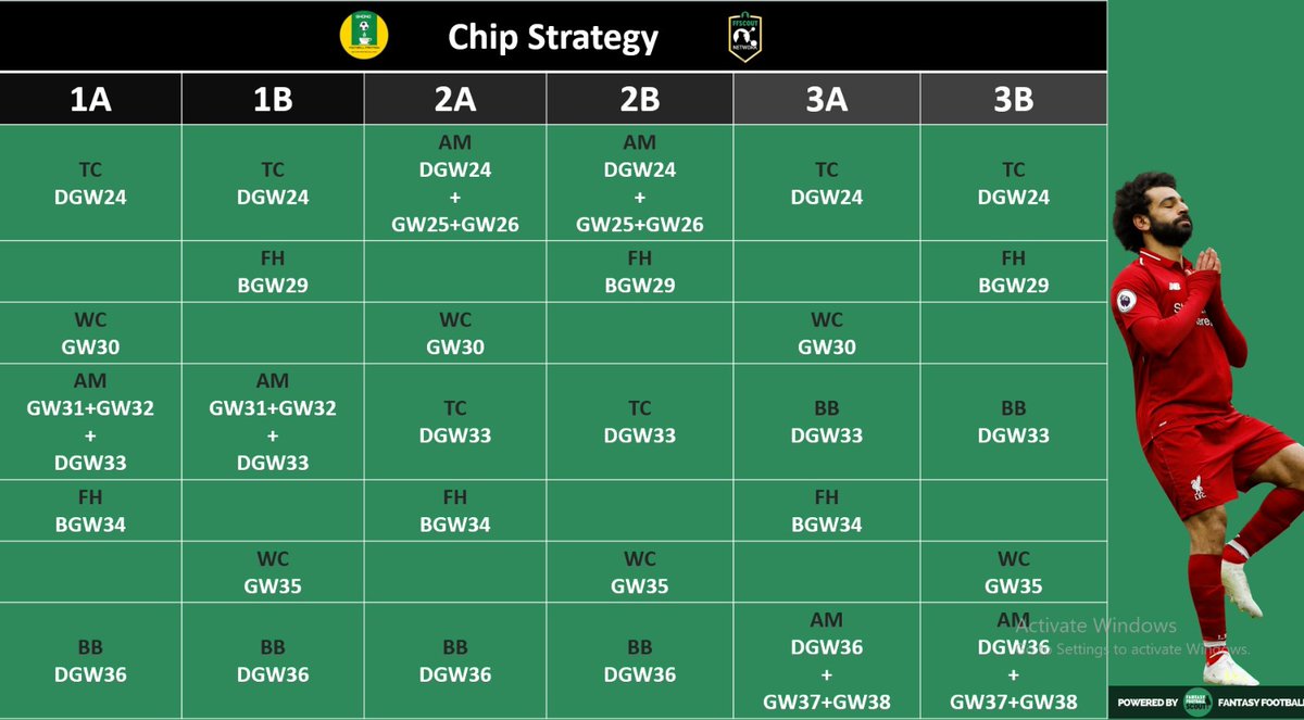 🛑Chips Strategy 🛑

Chips become an essential part of FPL in the second half of the season. 

So we have outlined several strategies and combinations you can apply with all your chips. 

Which one do you like ?? Comment! 

#FPL #FPLCommunity.