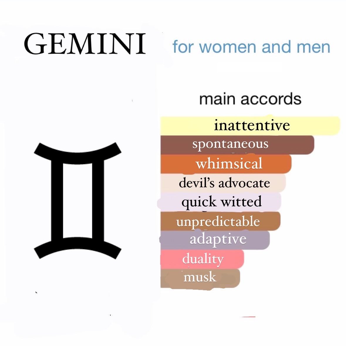 kateecat333's tweet photo. i made a astrology / fragrance series: pt 1 https://t.co/pILS3s4iR6