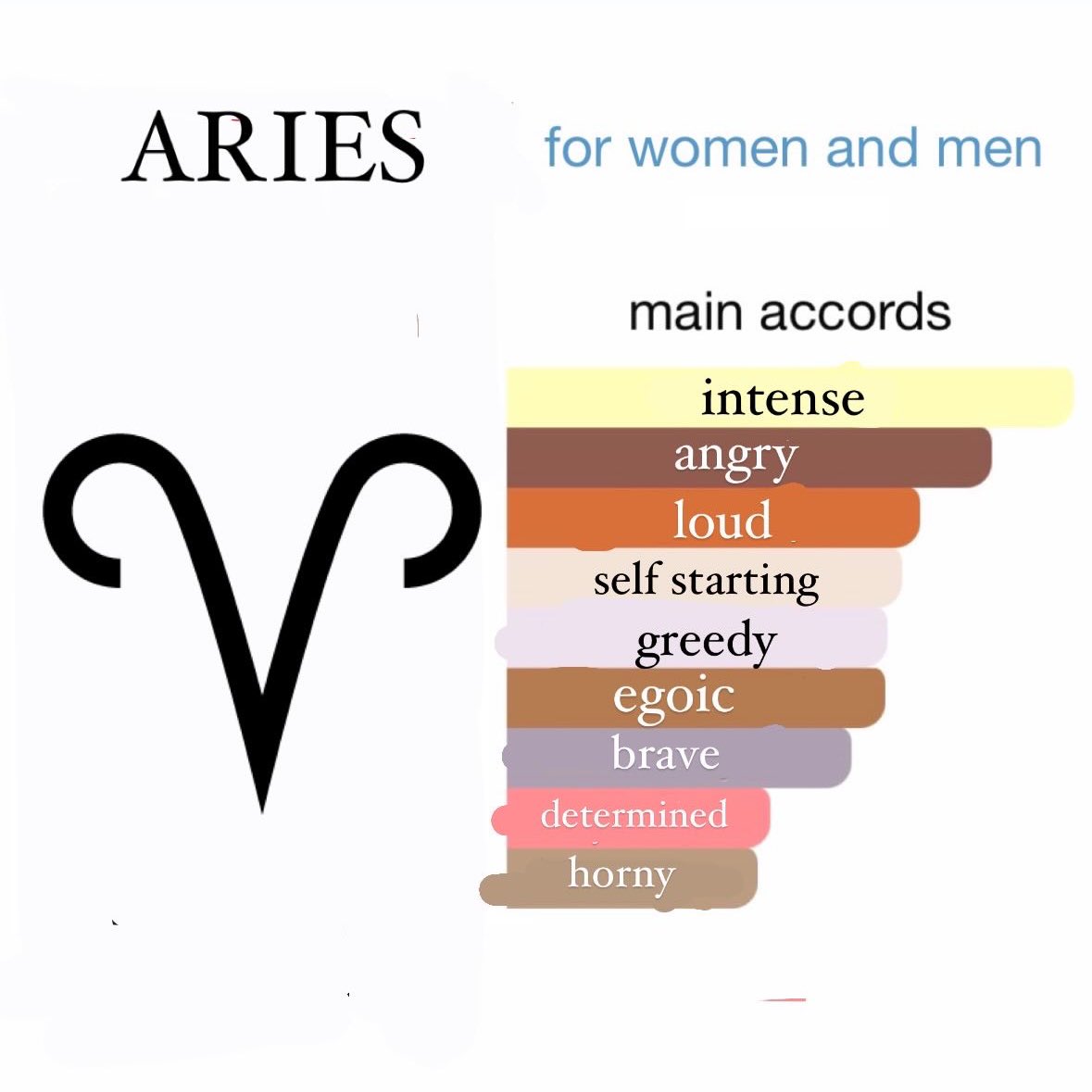 kateecat333's tweet photo. i made a astrology / fragrance series: pt 1 https://t.co/pILS3s4iR6