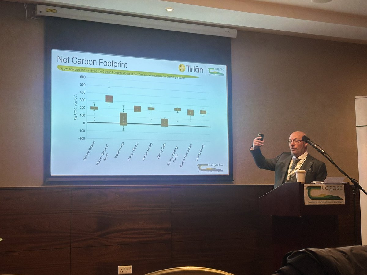 Golden Vale Research (@goldenvresearch) on Twitter photo John Spink illustrating the low carbon footprint of Irish crops, with straw incorporation is included. Oats in particular is a essentially net zero <a href="/TeagascCrops/">Teagasc Tillage Team</a> John Spink illustrating the low carbon footprint of Irish crops, with straw incorporation is included. Oats in particular is a essentially net zero <a href="/TeagascCrops/">Teagasc Tillage Team</a>