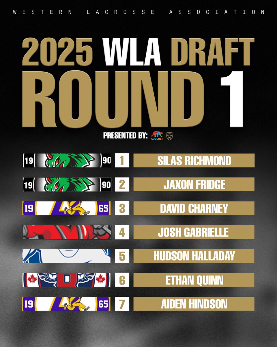 danmarshall77 (@danmarshall77) on Twitter photo . <a href="/Tmenlax/">Nanaimo Senior A Timbermen</a> added six players in WLA Draft last night. Their first pick 6th overall was former Burnaby Jr. Laker Josh Gabriele. . <a href="/Tmenlax/">Nanaimo Senior A Timbermen</a> added six players in WLA Draft last night. Their first pick 6th overall was former Burnaby Jr. Laker Josh Gabriele.