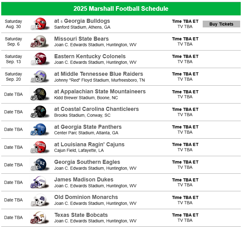 Marshall has had quite the year. They accomplished a 10-win season, then immediately lost their head coach and so many members of the team to the Transfer Portal that they opted out of their bowl. 

But, they have been dominating the portal - how many wins next season?
