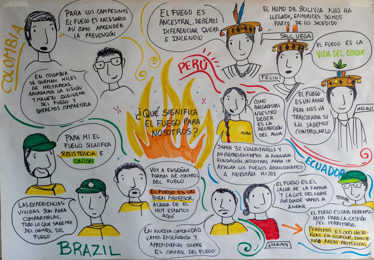 IBIF (@ibifbolivia) on Twitter photo Intercambiamos experiencias en gestión comunitaria del fuego! Junto a <a href="/Tropenbos/">Tropenbos International</a> , reunimos a representantes indígenas de Brasil, Ecuador, Perú, Colombia y Bolivia para compartir saberes y fortalecer estrategias de reduccion de incendios en la Amazonía. Intercambiamos experiencias en gestión comunitaria del fuego! Junto a <a href="/Tropenbos/">Tropenbos International</a> , reunimos a representantes indígenas de Brasil, Ecuador, Perú, Colombia y Bolivia para compartir saberes y fortalecer estrategias de reduccion de incendios en la Amazonía.