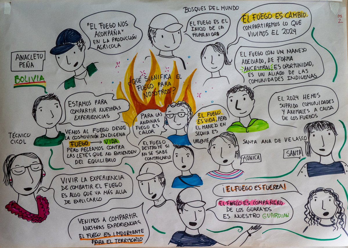 IBIFbolivia's tweet photo. Intercambiamos experiencias en gestión comunitaria del fuego! Junto a @Tropenbos  , reunimos a representantes indígenas de Brasil, Ecuador, Perú, Colombia y Bolivia para compartir saberes y fortalecer estrategias de reduccion de incendios en la Amazonía. https://t.co/NMkPwGpS06