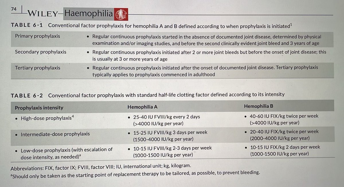 Conventional factor prophylaxis for Hemophilia A and Hemophilia B 

Link - www1.wfh.org/publications/f…