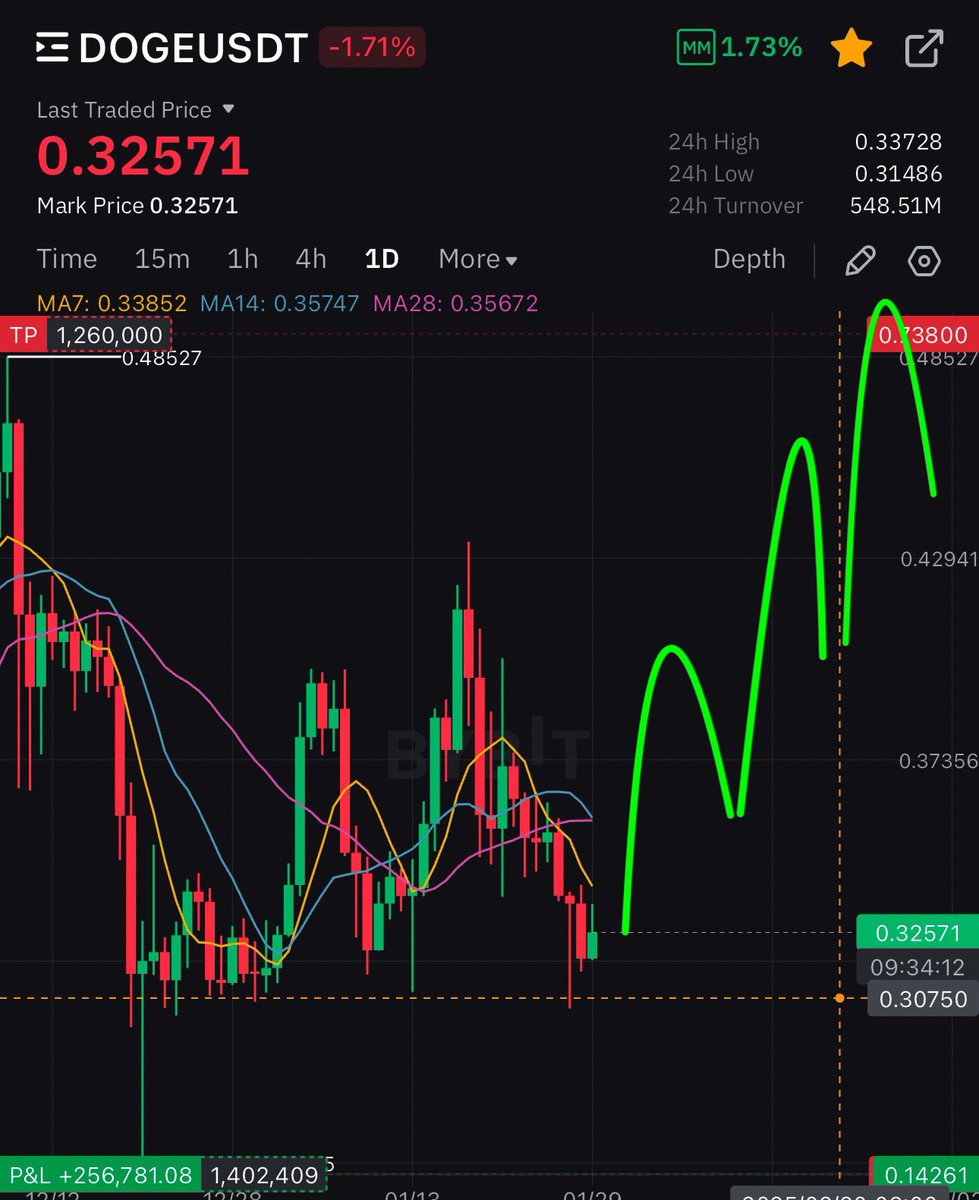 Lord of Crypto tweet media