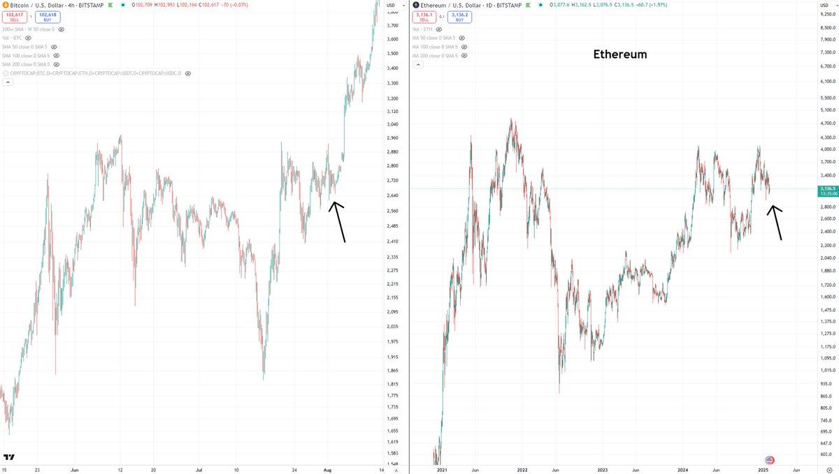Blockchain Backer tweet media