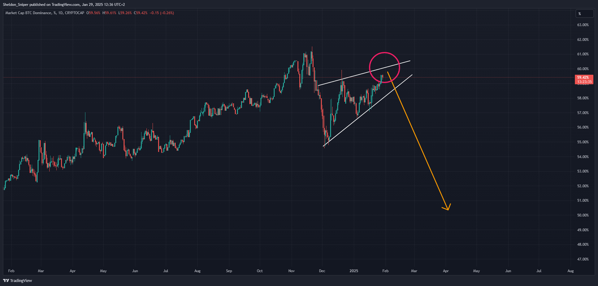 alt season is coming...