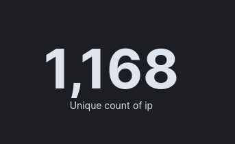 onyphe's tweet photo. More than 1100 unique IP addresses vulnerable worldwide:
#cve #vulnerability #simplehelp https://t.co/RoYHtFiQRY