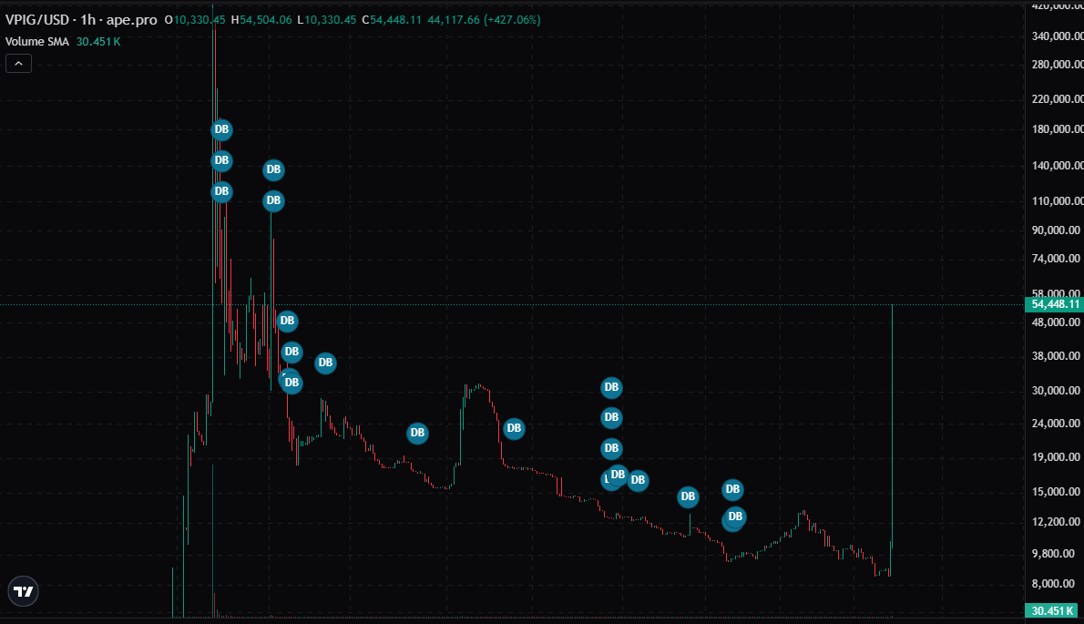 valuepig's tweet photo. $vpig piggy is flying #vpig #memecoins #ufd $ufd #Pumpfunmeme https://t.co/Qwoiq9HUlO