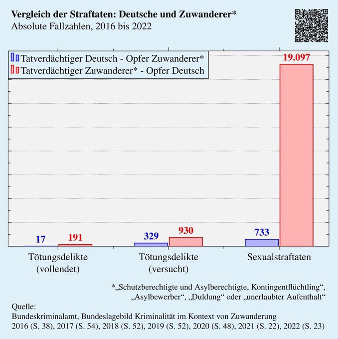 frechplausch's tweet photo. @meowmcfuzzyface @djpr @StefanUlm_says Das ist purer What-Aboutism. Ich sage ja nicht, dass es diese Probleme nicht gibt aber darum geht es hier ja nicht. https://t.co/8urMjvXbdS