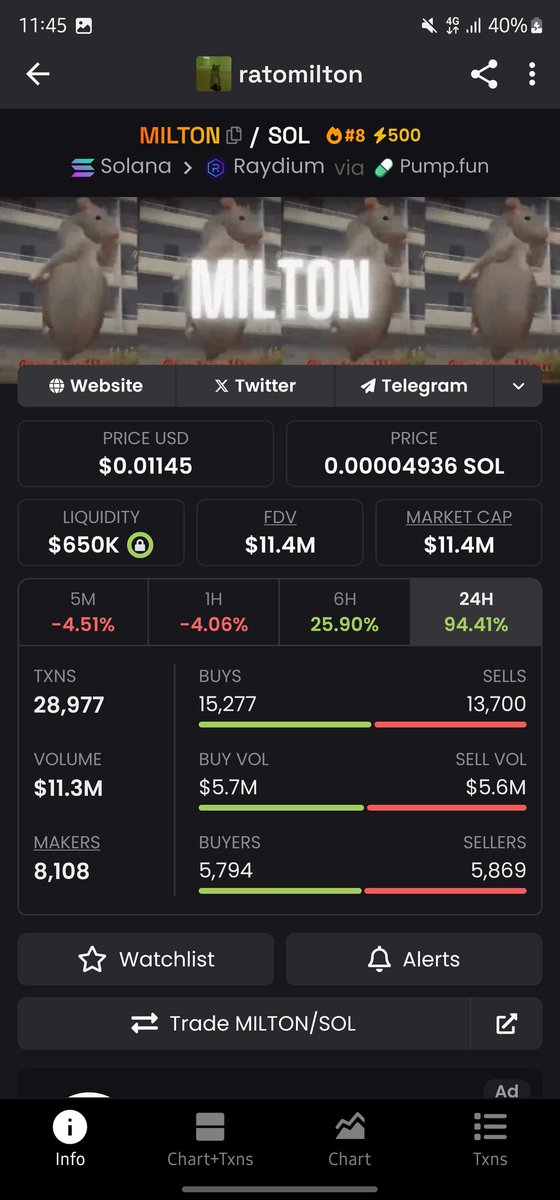 criptoziur's tweet photo. 36 hours later, keep fading me, I'll keep warning for free

And of course I fail, if any caller tells you it doesn't fail, run away, 1 good move, covers a lot of bad ones https://t.co/Xy5h1LSiR1