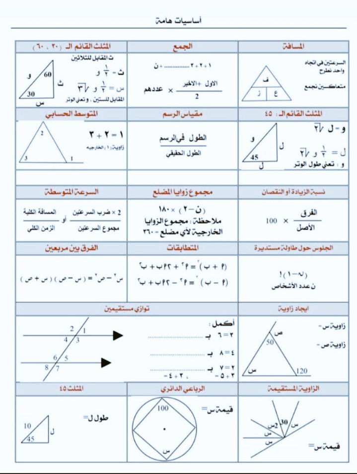 teacheryousef's tweet photo. قوانين مهمة للقدرات. https://t.co/5NLQSlWsxp