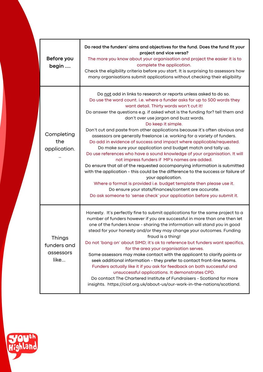 The funding landscape for youth work is complex, so we created a helpful tips document to support the VYN.