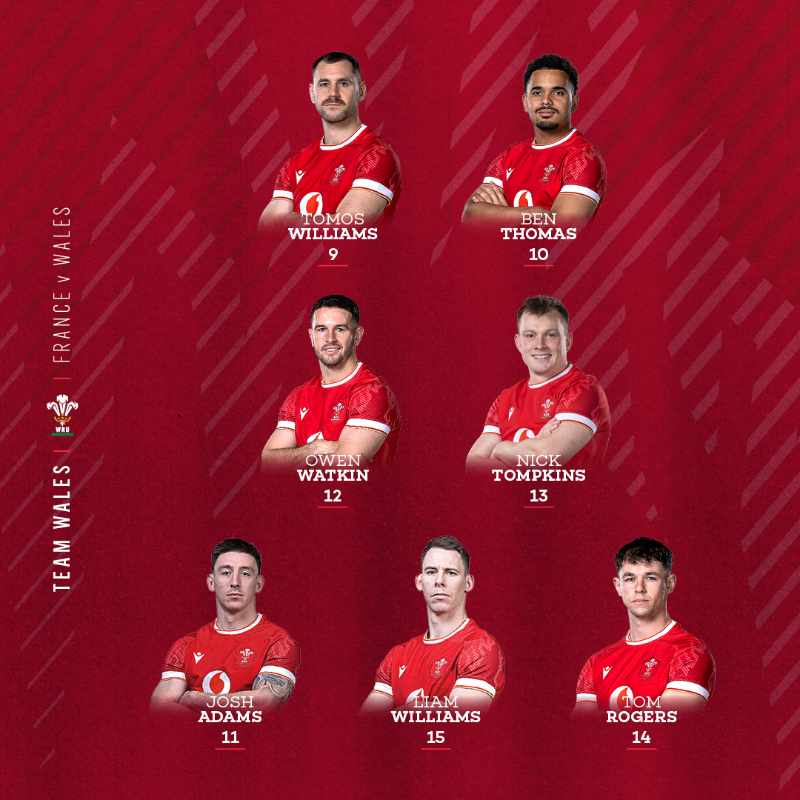 WelshRugbyUnion's tweet photo. 🚨 𝗧î𝗺 𝗖𝘆𝗺𝗿𝘂 🏴󠁧󠁢󠁷󠁬󠁳󠁿

Here is your Wales 2️⃣3️⃣ for our @SixNationsRugby opener 🆚 @FranceRugby on Friday night at the Stade de France, 20:15 KO! 🔥👇

#GuinnessM6N | #FRAvWAL