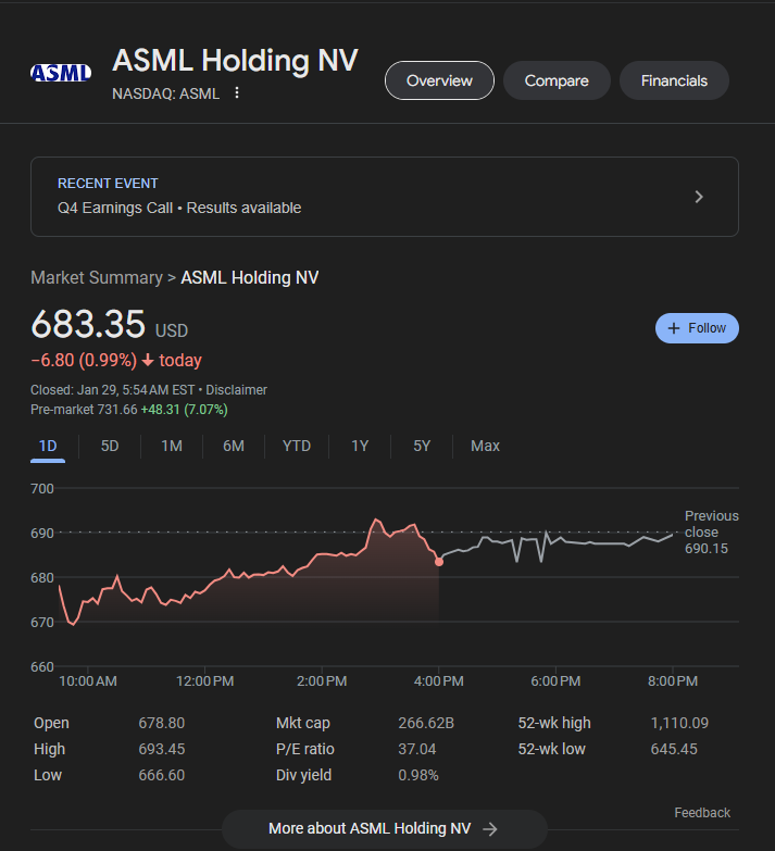 MikeZaccardi's tweet photo. Dutch ASML +7% on earnings #GRANOLAS https://t.co/8eyDUPlcsH