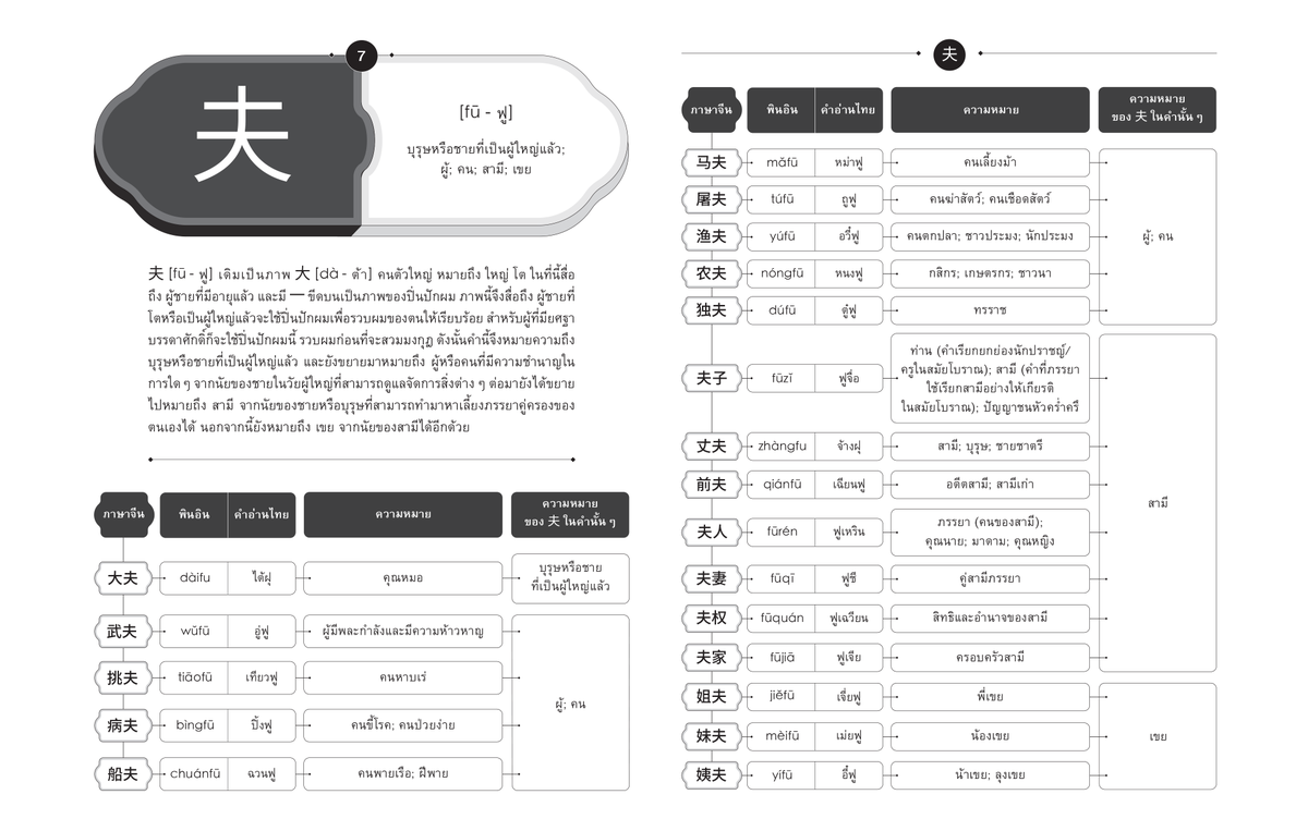 pumpchinese's tweet photo. 2 วันสุดท้ายโปร 175฿ eBook ใหม่ เจาะศัพท์จีน วันนี้ขอพาเนื้อหาตระการตามาให้ทุกคนได้ยลกันหน่อย~
ใครชอบเจาะๆเน้นๆแบบนี้ มีรวม 100 หมวด 1,900 คำศัพท์นะ รวม 226 หน้า โปรนี้ถึงแค่ 31 ม.ค. แรงกว่านี้ไม่มีแล้ว!
อุดหนุนกันได้ที่ https://t.co/B3HGCaMpNa | ชมสารบัญเพิ่มเติม https://t.co/Ei6F7rV7Ig
มีต่อ (1)
