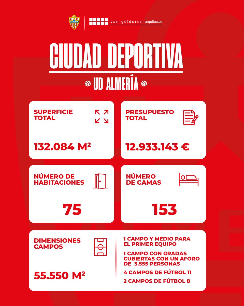 🤩 Así será nuestra ciudad deportiva ❤️🤍

𝐸𝑙 𝑑𝑒𝑠𝑒𝑜 𝑑𝑒𝑠𝑑𝑒 𝑛𝑖𝑛̃𝑜 𝑣𝑎 𝑎 𝑒𝑚𝑝𝑒𝑧𝑎𝑟 🎶