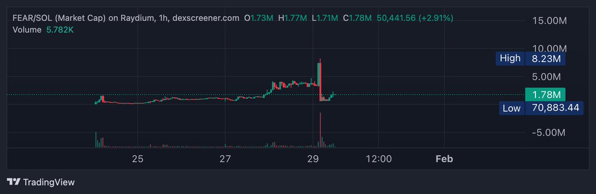 CryptoStarter tweet media