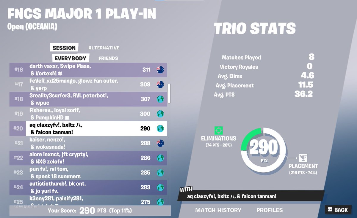 20th day 1 sold so hard <a href="/TanmanNZ/">Honor Tanman</a> <a href="/Claxzyfnt/">Honor Claxzy</a>