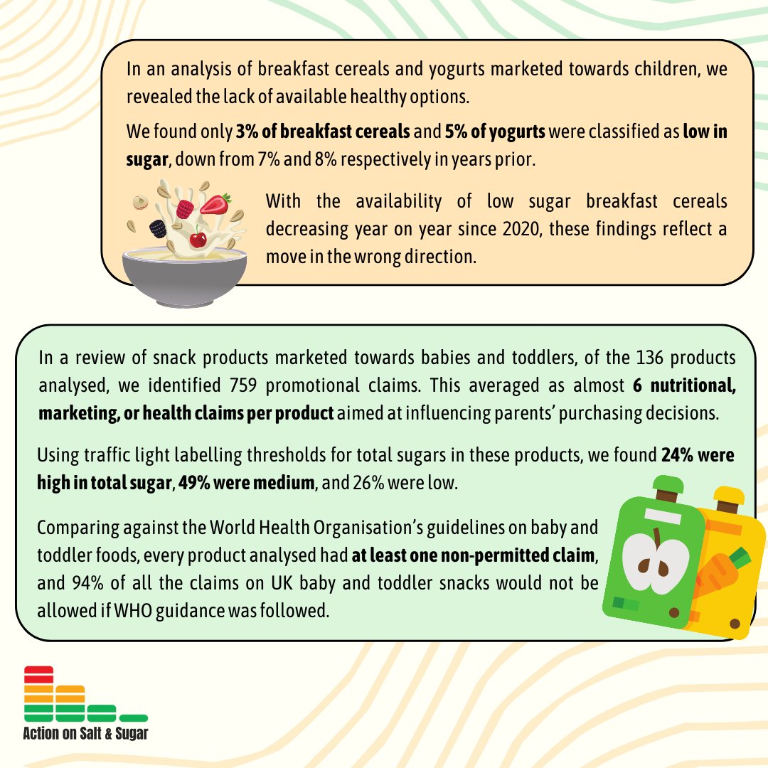 Action on Salt and Sugar (@actionsaltsugar) on Twitter photo ๐ข<a href="/Food_Foundation/">The Food Foundation</a> has published its 2025 #BrokenPlate report!
In the UK healthy food options are less available and more expensive, making healthier food choices harder. We conducted 2 surveys for the report and found a similar trendโคต๏ธ
tinyurl.com/ryvw78sn ๐ข<a href="/Food_Foundation/">The Food Foundation</a> has published its 2025 #BrokenPlate report!
In the UK healthy food options are less available and more expensive, making healthier food choices harder. We conducted 2 surveys for the report and found a similar trendโคต๏ธ
tinyurl.com/ryvw78sn