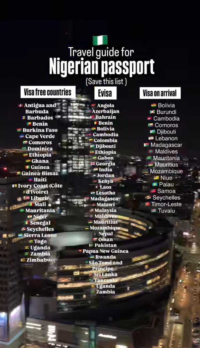 Travel guide for Nigerian passport. 🇳🇬