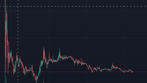 What's up, clown? <a href="/takoy_sasha/">Sasha</a> 
When organic growth?
Your hand influencer says that the money received from the community is a fake
and 60-80% of players made profit
Average for investors 0.3-0.4, only farmers made profit
Damn idiot