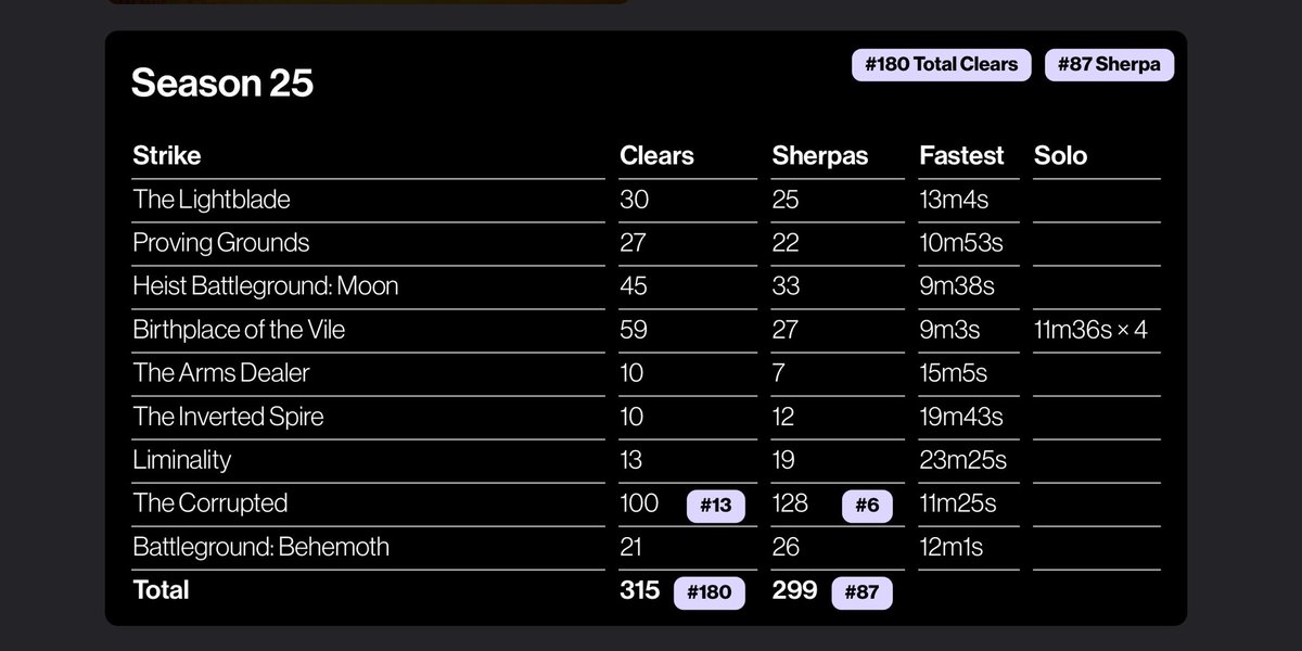 I did my part I guess