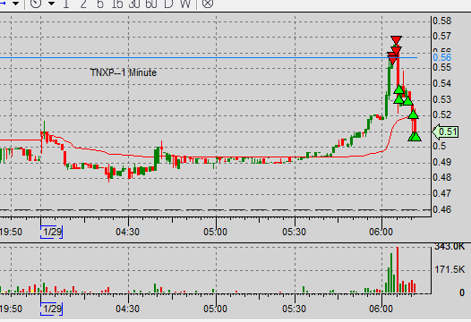 BeachKulina's tweet photo. Thanks for the heads up @D22_123 on $TNXP ...saw you post on it and was watching in pre, you're a gem๐ซก https://t.co/aT1NEw7RXA