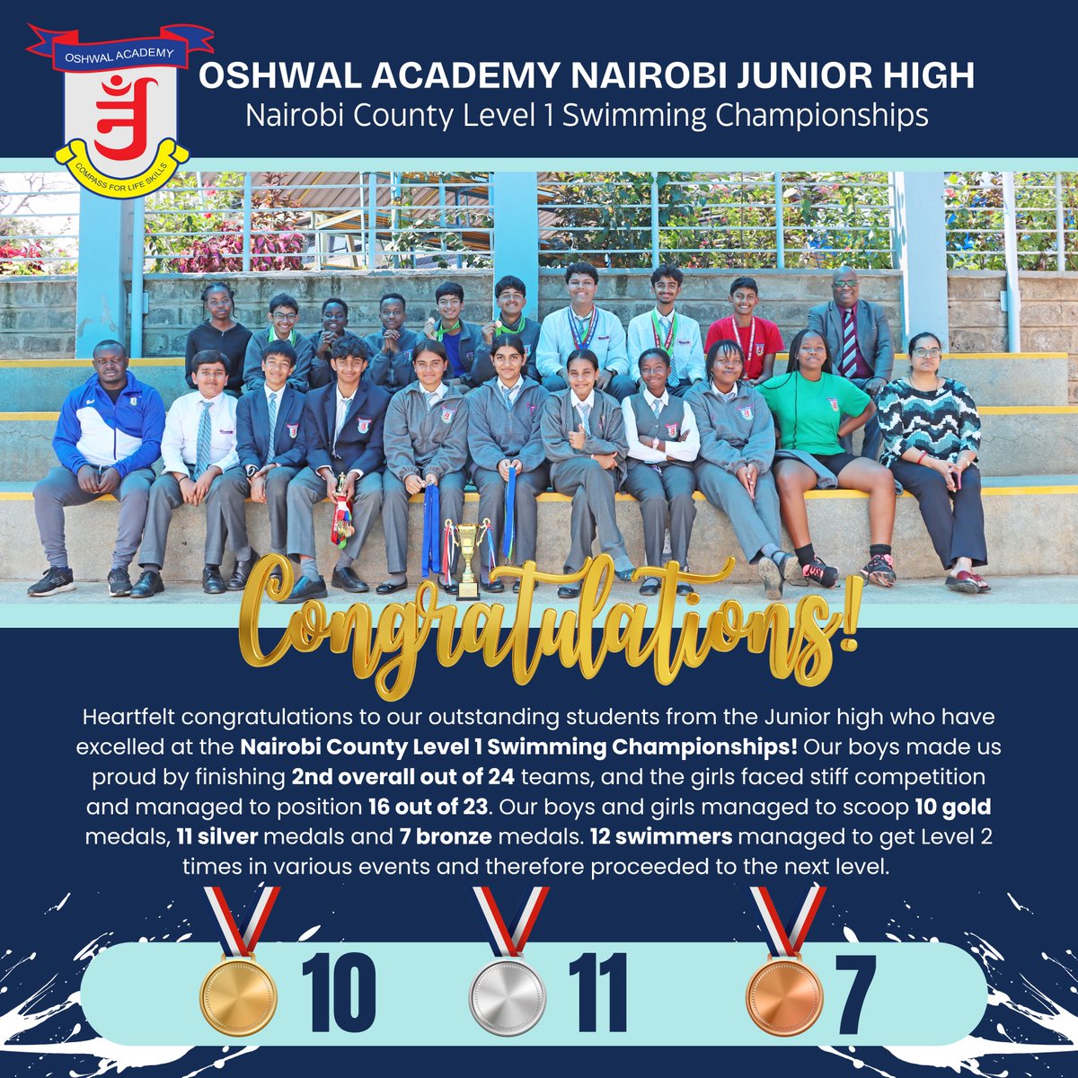JJUNIOR HIGH - Heartfelt congratulations to our outstanding students from the Junior high who have excelled at the Nairobi County Level 1 Swimming Championships!

#oshwalacademynairobi #juniorhigh #swimmingcompetition #LearningTodayLeadingTomorrow