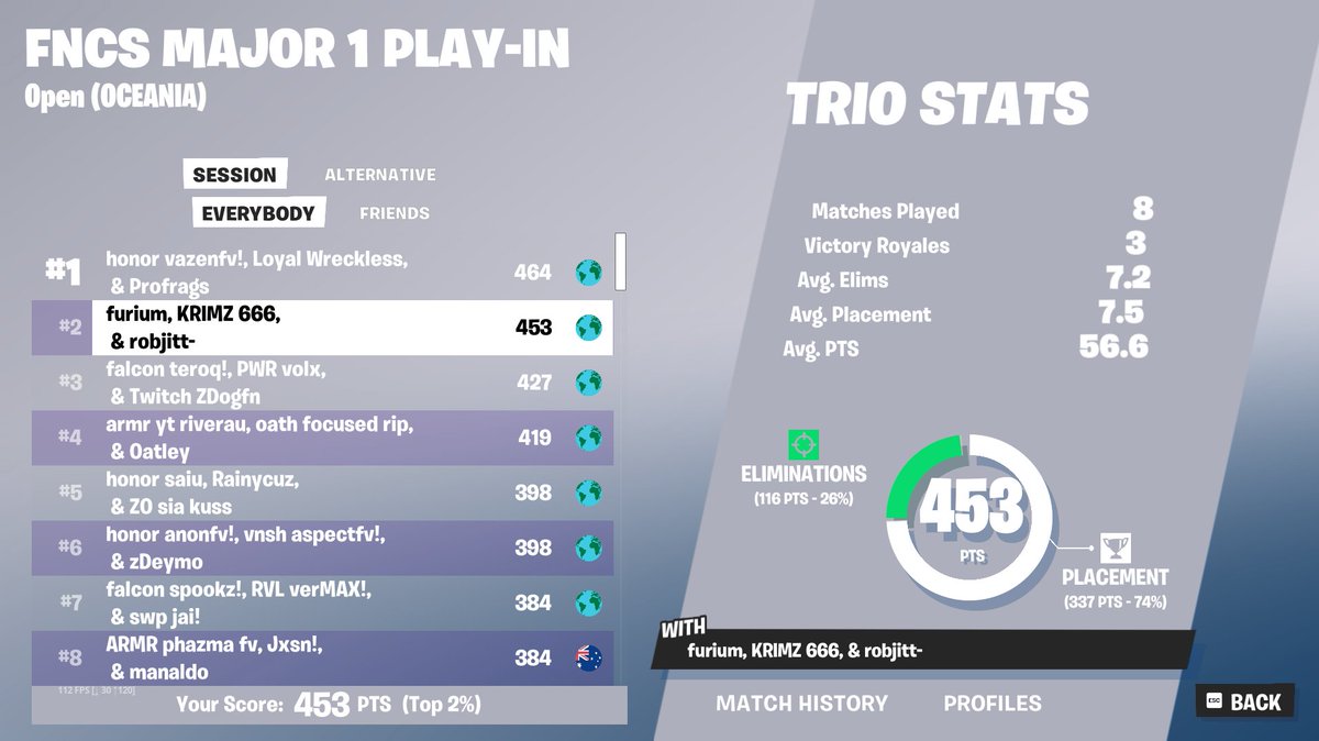 2nd FNCS 3/8 WINS 🏆

last minute trio