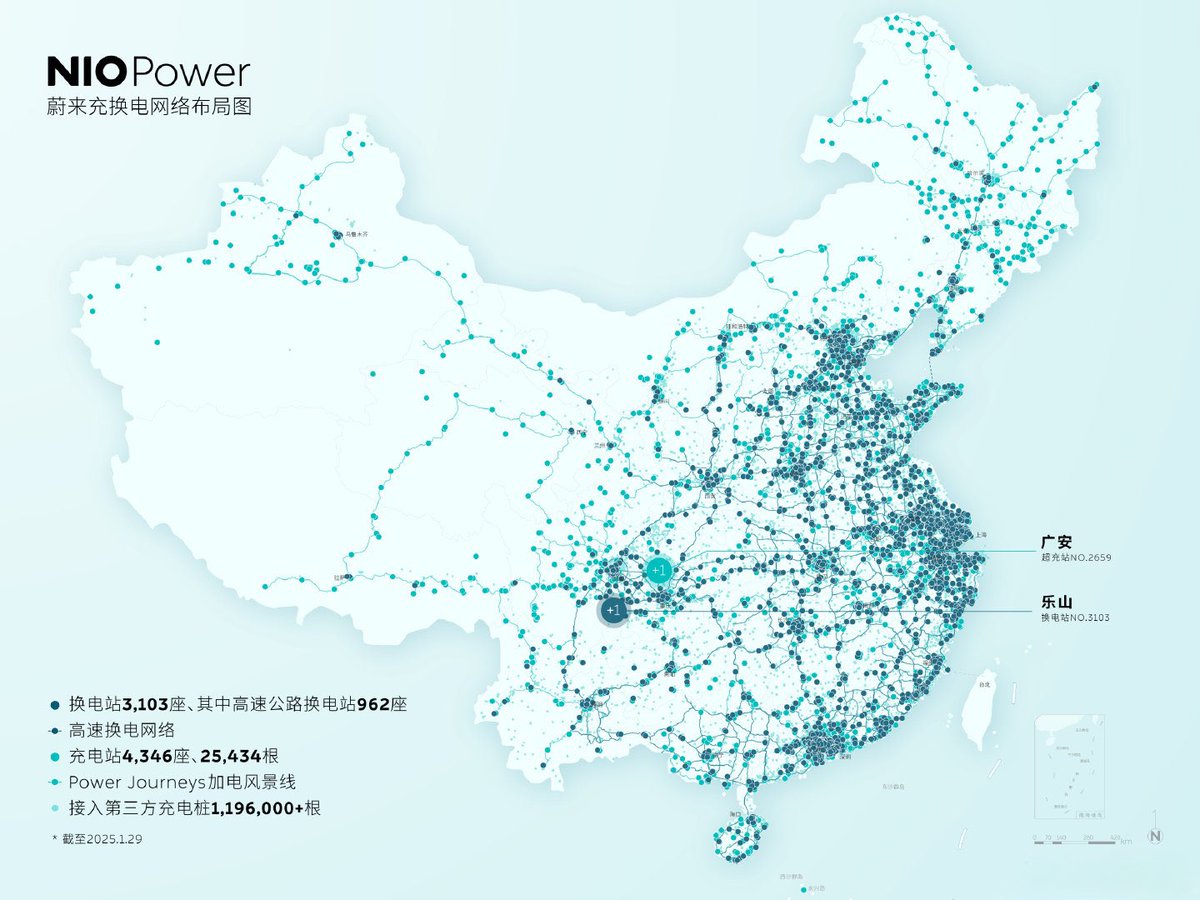 DriveGreen80167's tweet photo. January 29: Two New NIO Power Stations

•NO.3103 NIO Power Swap Station | Leshan Qianwei County, Phoenix Road South
•NO.2659 NIO Supercharger Station | Guang’an Wusheng Jiahao Hotel

#ExpandingTheNetwork #NIO $NIO @NIOSwitzerland @NIOSanFrancisco