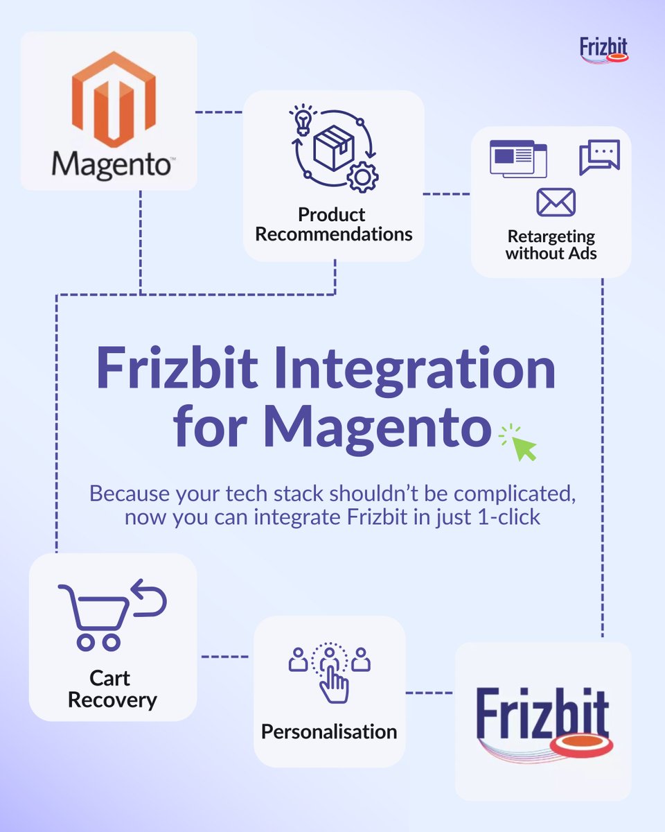 frizbitpush's tweet image. 🎉 Big news! Our Magento + Frizbit integration is here!

One-click setup = 10x ROI 
AI-powered marketing automation 
Cross-channel messaging 
Hyper-personalisation 10%+ revenue boost

Ready to transform your store?

#MagentoCommerce #Ecommerce