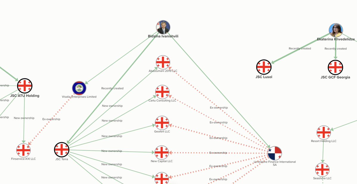 Katie Shoshiashvili (@kshoshiashvili) on Twitter photo BREAKING: Our (<a href="/Transparency_GE/">Transparency Int'l GE</a>) latest study reveals that Bidzina Ivanishvili and his family began transferring companies with a total subscribed capital of at least 163,187,800 GEL (over USD 55 million) from offshore jurisdictions to Georgia just days after the U.S. imposed BREAKING: Our (<a href="/Transparency_GE/">Transparency Int'l GE</a>) latest study reveals that Bidzina Ivanishvili and his family began transferring companies with a total subscribed capital of at least 163,187,800 GEL (over USD 55 million) from offshore jurisdictions to Georgia just days after the U.S. imposed