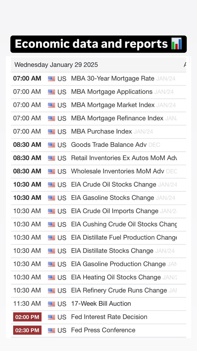 AndreInvests's tweet image. Big day today for the market.

FOMC rate decision at 2pm est and Jerome Powell will have a press conference at 2:30pm est

Will be a VOLATILE session during these times. 

Trade carefully or don’t participate at all.

$NQ $ES
