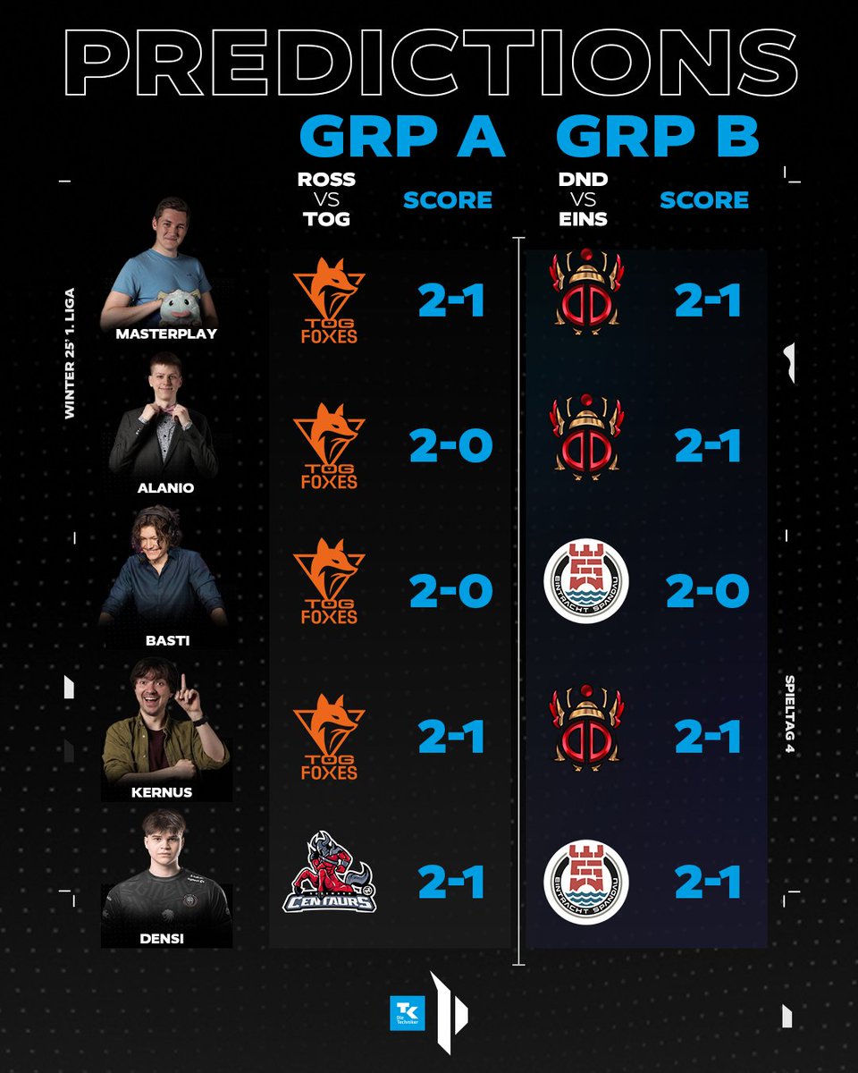 Die Techniker Prime League tweet media
