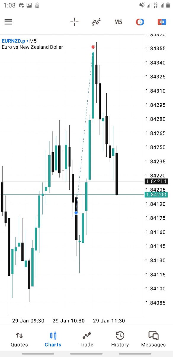 EURNZD  MMBM ✔️ 

🔹DAY IRLQ ♻️ ERLQ : The context 
🔹4hr : THE PDA
🔹5m : The entry  /      LOKZ/
🔹London Reversal : The Profile 

2R 🔏