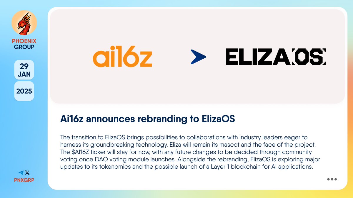 🔥 @Ai16zdao announces rebranding to @ElizaOS The transition to #ElizaOS  brings possibilities to collaborations with industry leaders eager to  harness its groundbreaking technology. Eliza will remain its mascot and the  face of