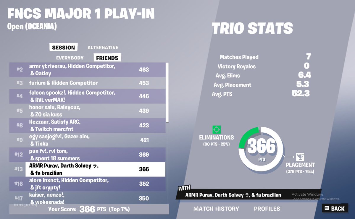 Day 1 
F/A