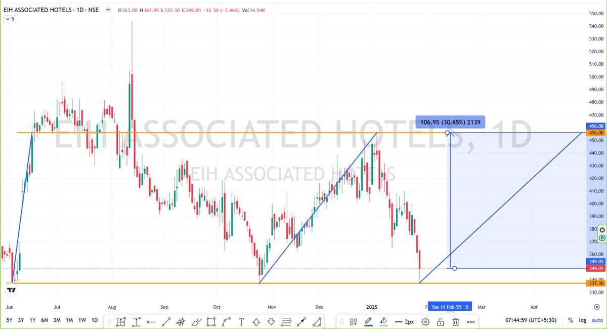 Chart_Masterr (@Chart_Masterr) / Posts / X
