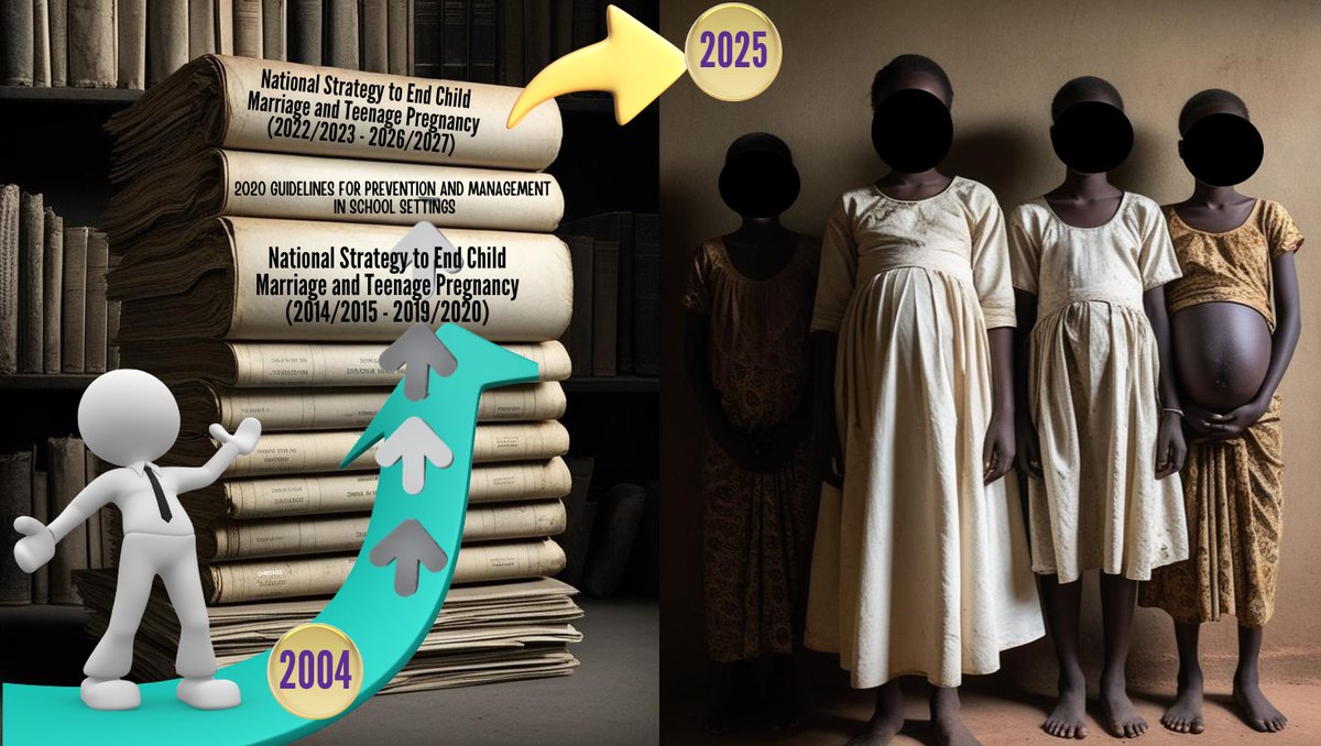 Uganda Parliamentary Forum To End CM&TP (@_upfct) on Twitter photo 2004: Uganda vowed to end ECM&TP
/2015: A National Strategy Created.
/2023: A "new" strategy
2024: 25% girls still get pregnant; 1 in 4 get married.
How many more ‘strategies’ before real change?
<a href="/Mglsd_UG/">Ministry of Gender, Labour and Social Development</a> , <a href="/AnitahAmong/">Anita Annet Among</a> <a href="/UNFPAUganda/">UNFPA Uganda</a> #WalkTheTalkUG 2004: Uganda vowed to end ECM&TP
/2015: A National Strategy Created.
/2023: A "new" strategy
2024: 25% girls still get pregnant; 1 in 4 get married.
How many more ‘strategies’ before real change?
<a href="/Mglsd_UG/">Ministry of Gender, Labour and Social Development</a> , <a href="/AnitahAmong/">Anita Annet Among</a> <a href="/UNFPAUganda/">UNFPA Uganda</a> #WalkTheTalkUG