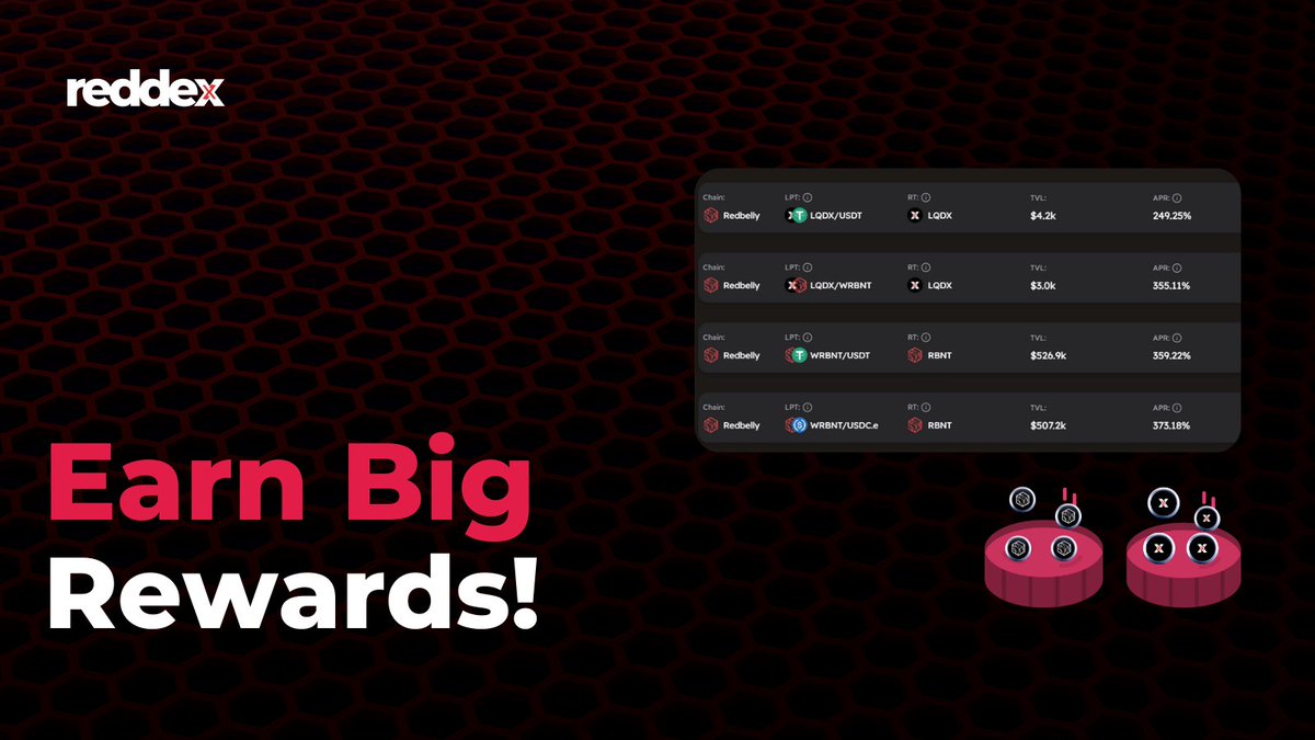 reddex (@reddex_io) on Twitter photo ๐ Earn Big Rewards โ Up to 373% APR! ๐ฐ๐ฅ
Maximize your yield with insane APRs! ๐๐
๐ต Top APRs:
๐น WRBNT/USDC.e โ 373.18% APR
๐น WRBNT/USDT โ 359.22% APR
๐น LQDX/WRBNT โ 355.11% APR
๐น LQDX/USDT โ 249.25% APR
๐ TVL Growing Fast! Don't miss out on these high-reward pools. ๐ Earn Big Rewards โ Up to 373% APR! ๐ฐ๐ฅ
Maximize your yield with insane APRs! ๐๐
๐ต Top APRs:
๐น WRBNT/USDC.e โ 373.18% APR
๐น WRBNT/USDT โ 359.22% APR
๐น LQDX/WRBNT โ 355.11% APR
๐น LQDX/USDT โ 249.25% APR
๐ TVL Growing Fast! Don't miss out on these high-reward pools.