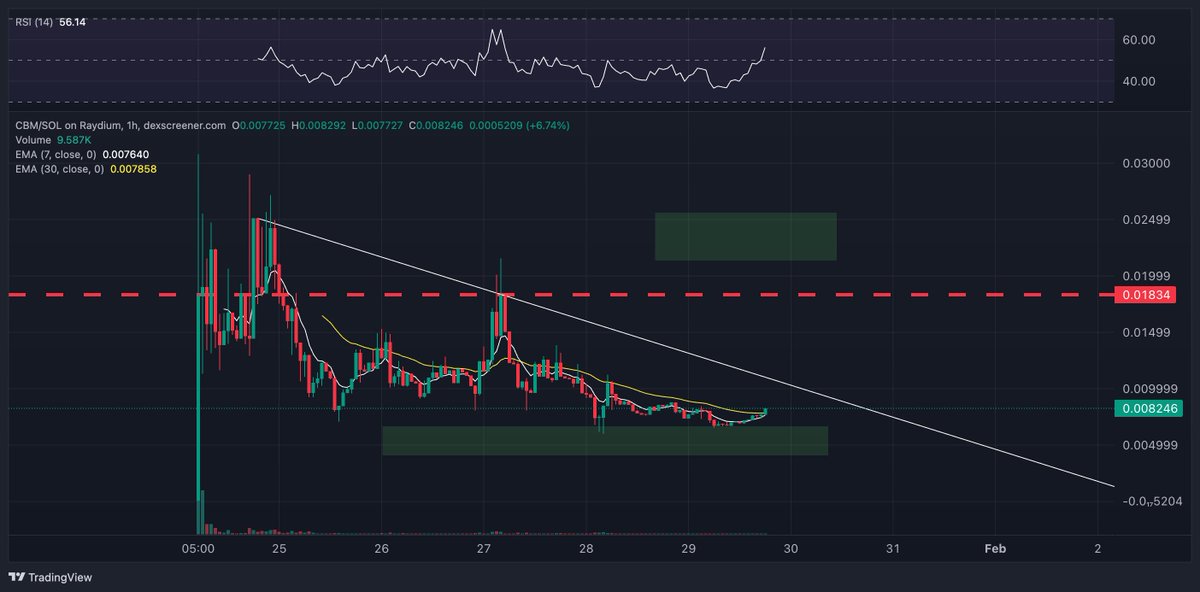 Lamatrade (ลาออกมาเทรด) tweet media