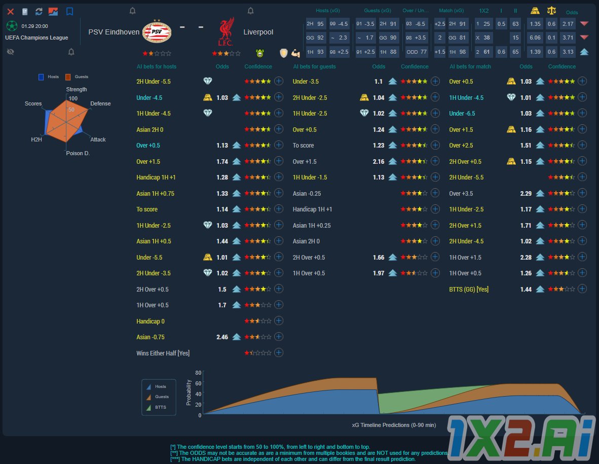 1X2 AI Sports Betting Tips tweet media